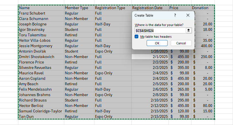 Excel screenshot showing a selected dataset with the "Create Table" dialog box open. The range $C$4:$H$24 is selected, and the option "My table has headers" is checked.