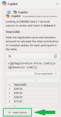Excel Copilot pane displaying a suggested formula to calculate Total (CAD) by summing Registration Price (CAD) and Donation (CAD). The preview includes the formula, column header, sample values, and an option to insert the column into the table.