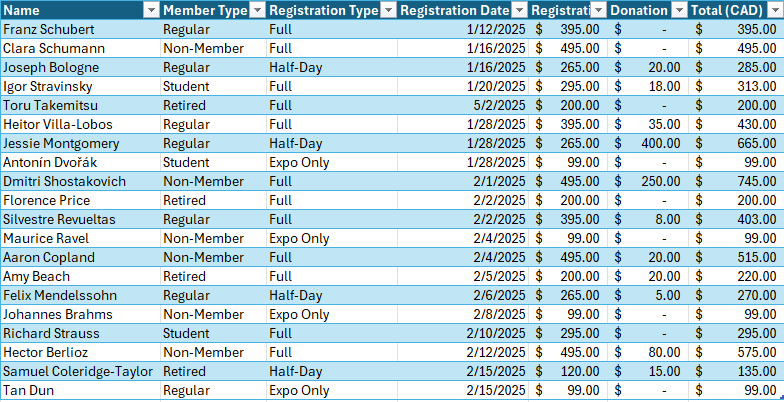 Excel table displaying event registration data with a newly added column labeled Total (CAD), which sums the Registration Price (CAD) and Donation (CAD) for each participant.