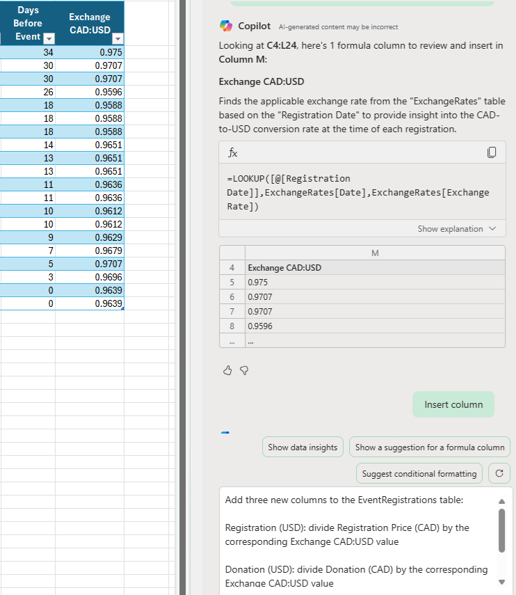 Excel screenshot showing the Exchange CAD:USD column added to the dataset using a LOOKUP formula in the Copilot pane. A follow-up prompt instructs Copilot to add three additional columns to convert values to USD using the exchange rate.